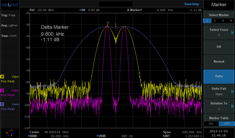 Spectrum Analyzer Basics: Bandwidth - Siglent